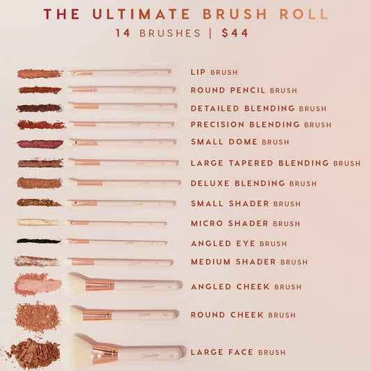 Ultimate Brush Roll displays 14 blush‑pink brushes with rose‑gold ferrules, lined beside powder and eyeshadow swatches, highlighting lip, blending, shader, angled cheek, round cheek, and large face tools on a cream backdrop; $44 ColourPop Makeup Brush Kit.